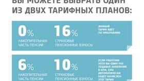 Что нужно для получения накопительной пенсии в Оптима