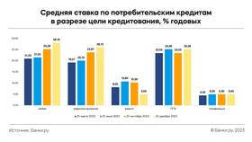 Что означают годовые проценты по кредиту в Оптима