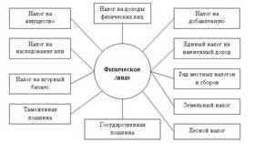 Что такое налог на прибыль простыми словами в Оптима