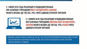 Что такое подконтрольные расходы в Оптима