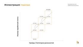 Что такое ставка в заработной плате в Оптима