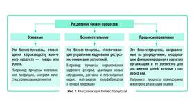 Что входит в услуги: состав и особенности в Оптима