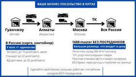 Что включается в цену товара в Оптима