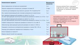 Как часто пополнять автомобильную аптечку первой помощи
