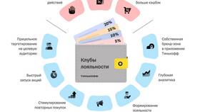 Как добавить чек в Тинькофф для кэшбэка в Оптима
