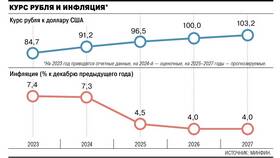 Как формируются доходы государственного бюджета