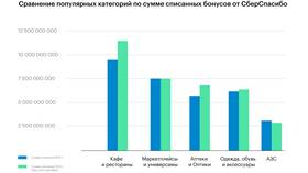Как использовать бонусы СберСпасибо на АЗС в Оптима