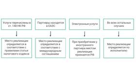 Как определяется сумма НДС в Оптима