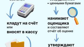 Как открыть ООО электронно в Оптима