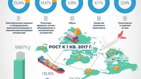 Как отправить товар из Китая в Россию в Оптима