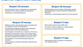 Как правильно использовать слово 