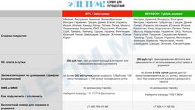 Как работает роуминг в МегаФоне в Оптима