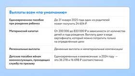 Как рассчитать выплаты по беременности и родам в Оптима