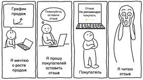 Как удалить кабинет продавца на Яндекс Маркете в Оптима