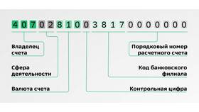 Как узнать номер счета карты Сбербанка в Оптима