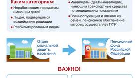 Как восстановить СНИЛС умершего в Оптима
