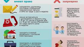 Как законно не платить проценты по кредиту в Оптима