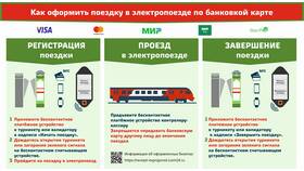 Как зарегистрироваться в платежной системе в Оптима
