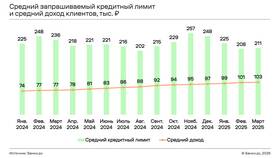 Когда увеличивается лимит по кредитной карте Сбербанка