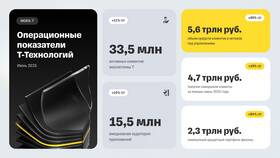 Количество клиентов Сбербанка в 2025 году в Оптима