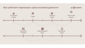 Кредитный лимит обнулен: что это значит в Оптима