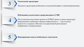 ОАО: что это за форма организации в Оптима