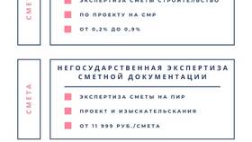 От чего берутся накладные расходы в смете в Оптима
