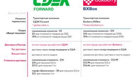 Почему доставка СДЭК такая дорогая в Оптима