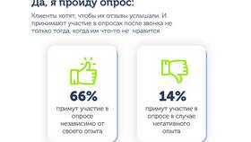 Почему после гудков включается автоответчик МТС