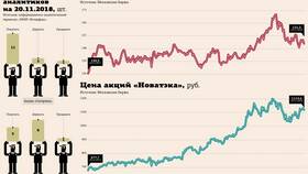 Почему стоит покупать акции в Оптима