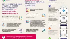 Стоимость услуг Сбербанка для физических лиц