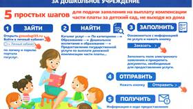 Заявление отправлено в ведомство - что дальше в Оптима